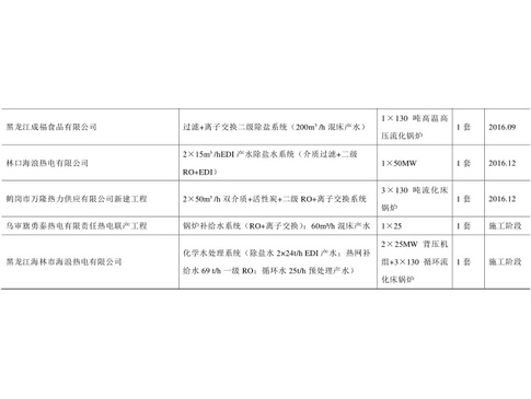 成福食品项目