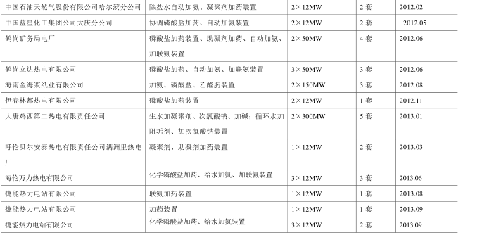 中国石油天然气项目-7.PNG