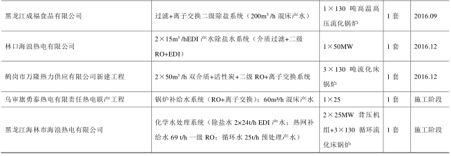 成福食品项目-5.PNG